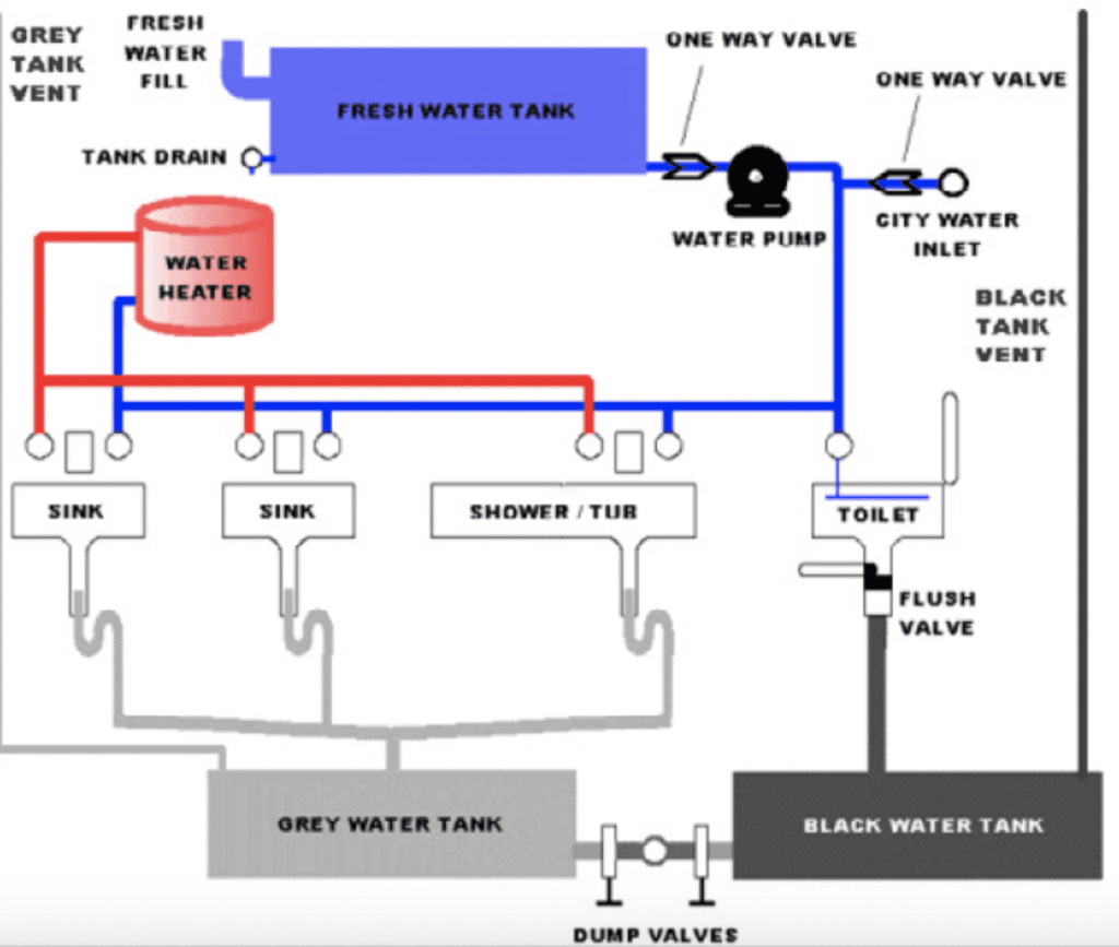 Tiny House Plumbing Diagram