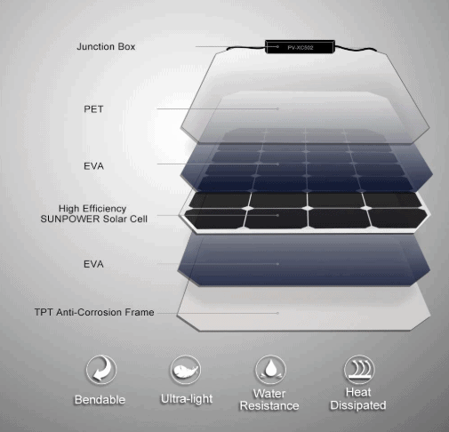 BougeRV 100W Details