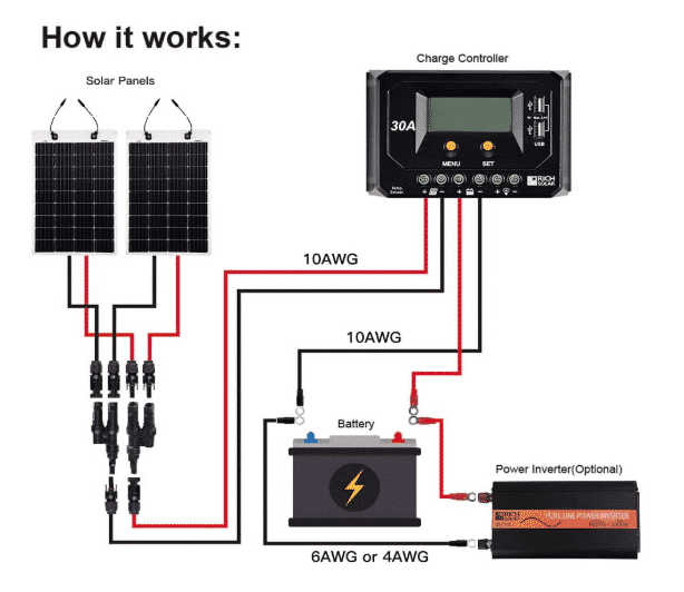 How it works