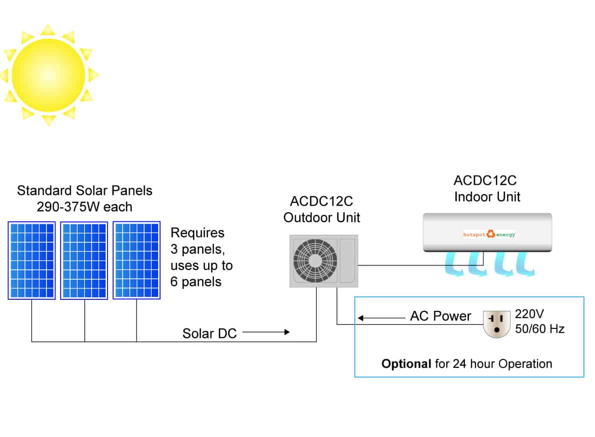 off grid air conditioning