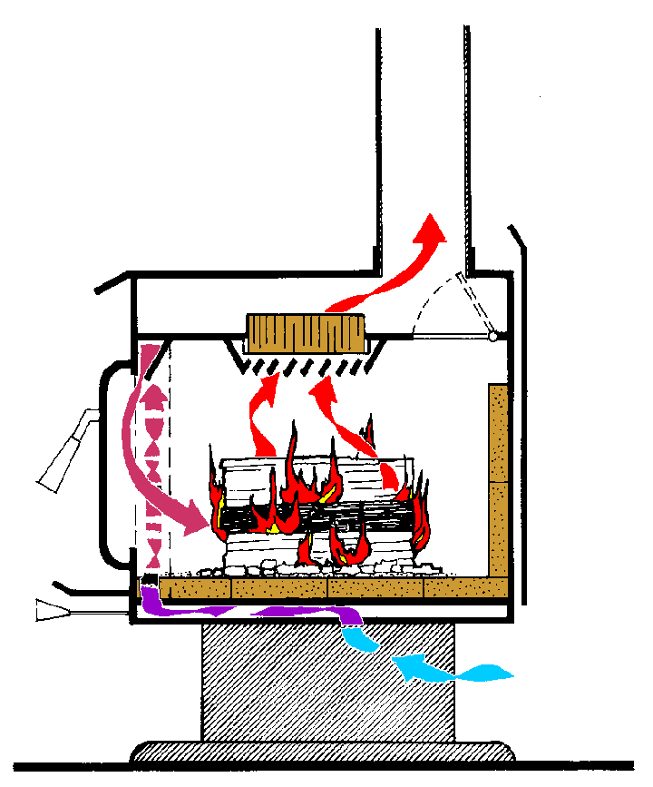 catalyic stove